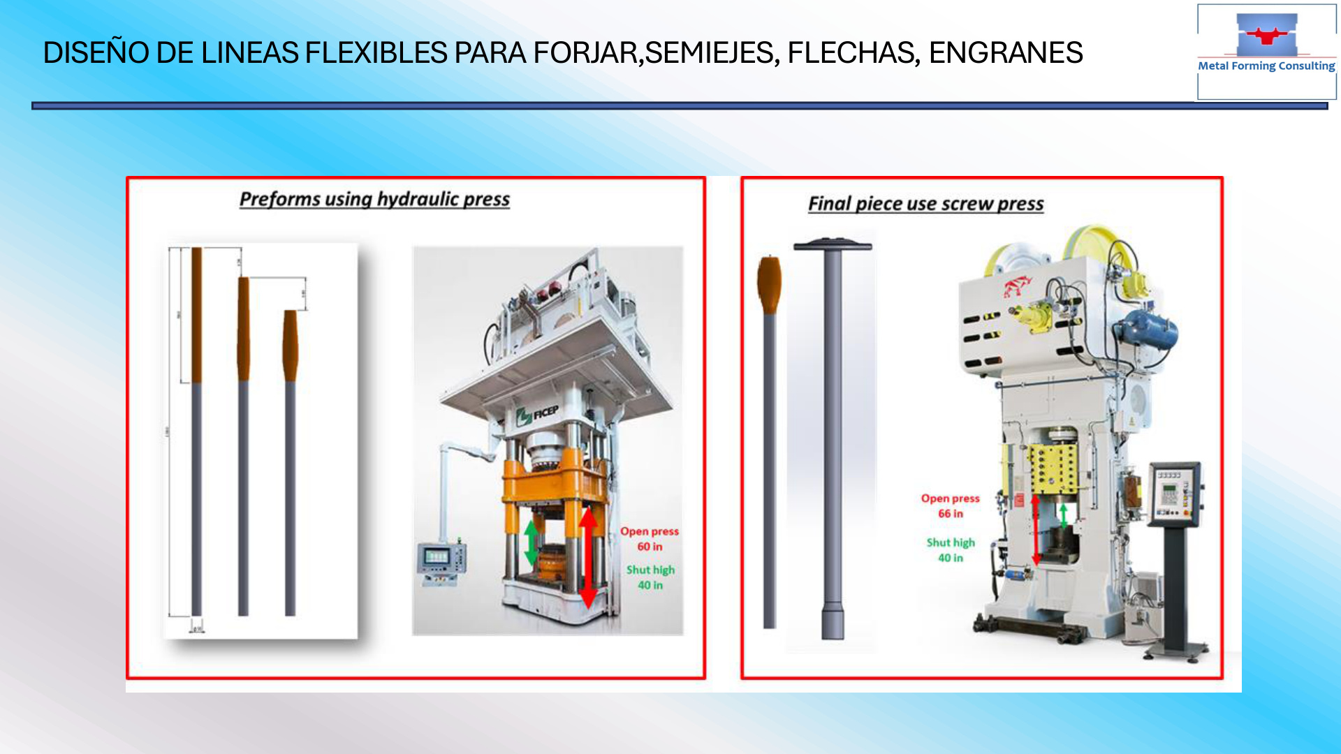 Flexible forging lines